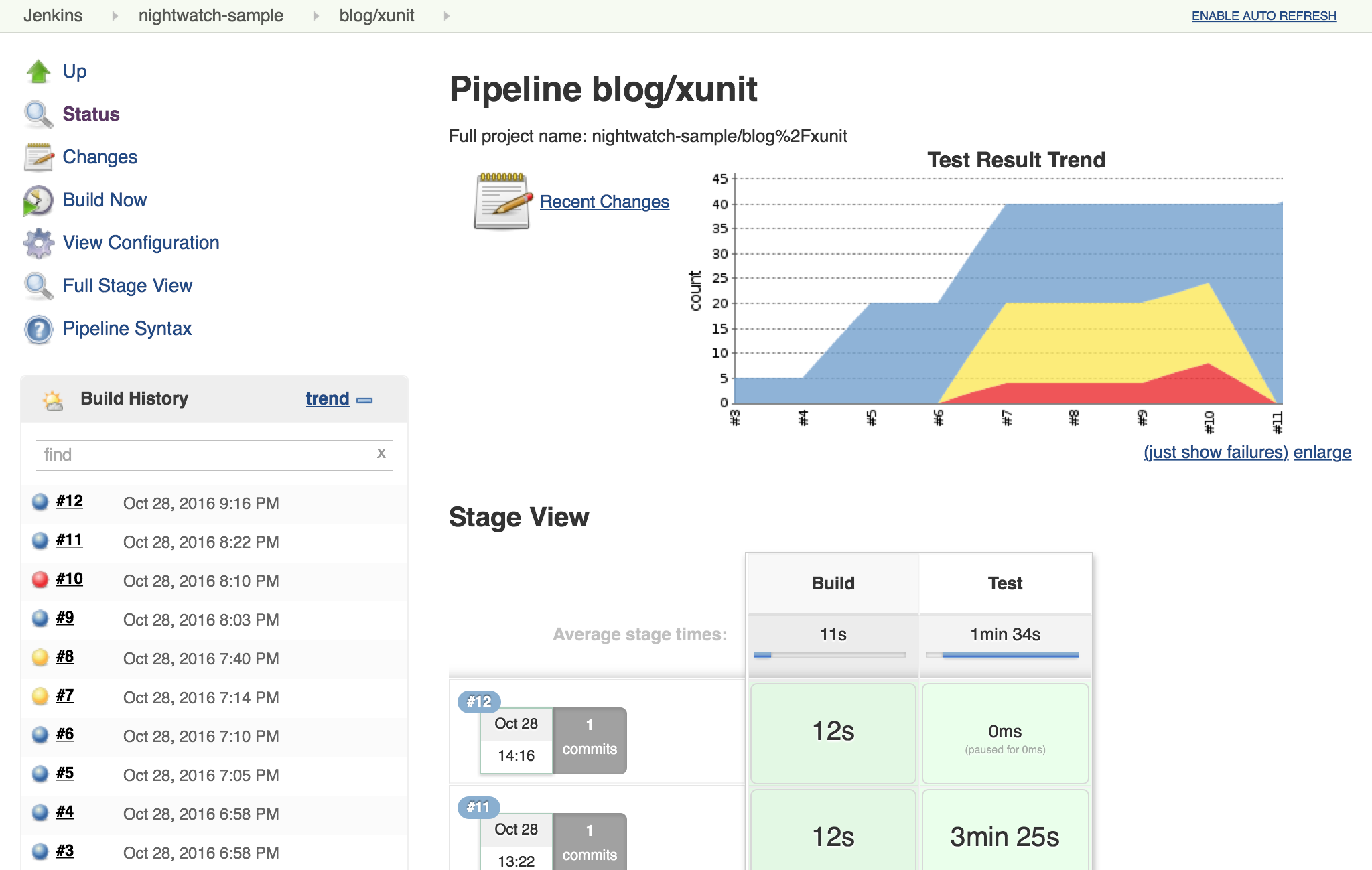 Screenshot of Jenkins job summary showing a graph of test results over time